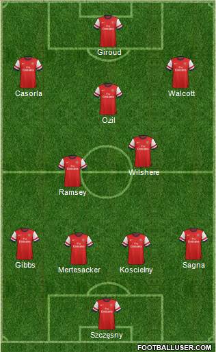 Arsenal Formation 2013