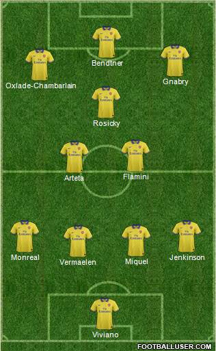 Arsenal Formation 2013