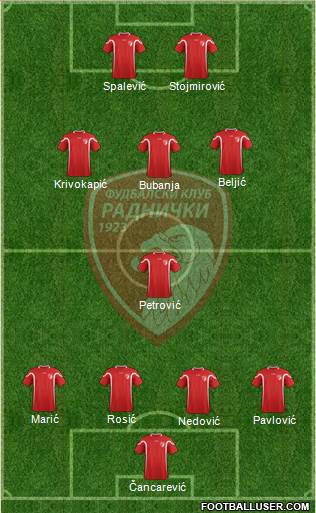 FK Radnicki Kragujevac Formation 2013