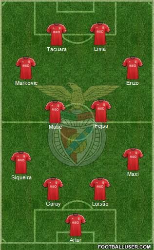 Sport Lisboa e Benfica - SAD Formation 2013