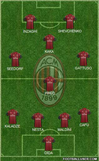 A.C. Milan Formation 2013