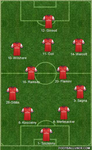 Arsenal Formation 2013