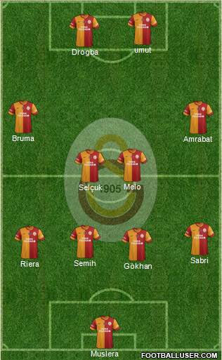 Galatasaray SK Formation 2013