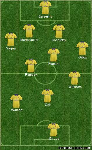 Arsenal Formation 2013