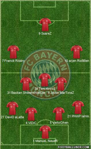 FC Bayern München Formation 2013