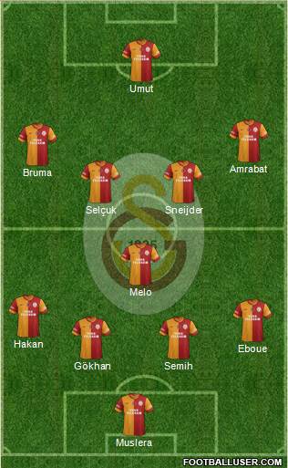 Galatasaray SK Formation 2013