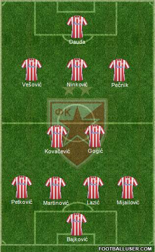 FC Red Star Belgrade Formation 2013