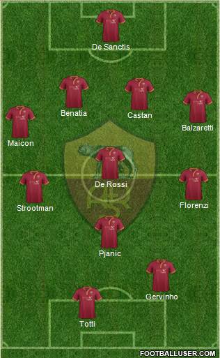 AS Roma Formation 2013