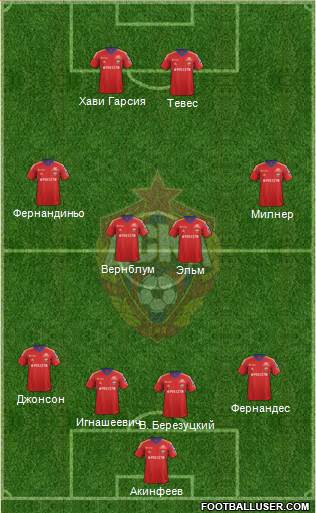 CSKA Moscow Formation 2013