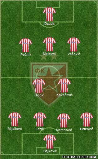 FC Red Star Belgrade Formation 2013