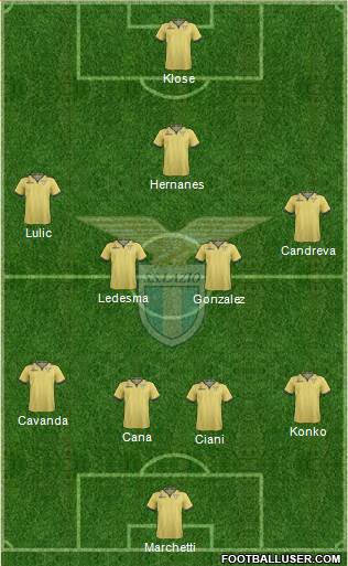S.S. Lazio Formation 2013