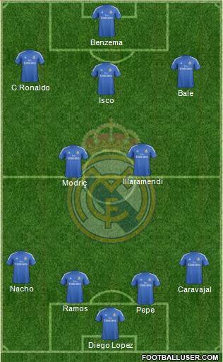 Real Madrid C.F. Formation 2013