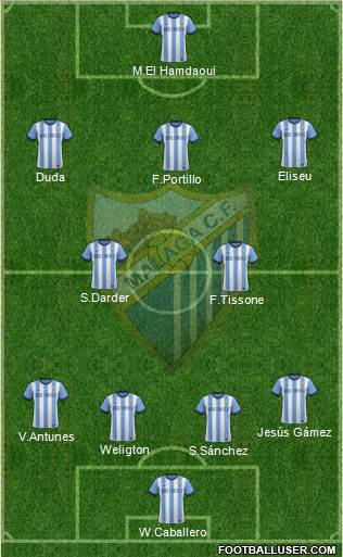 Málaga C.F., S.A.D. Formation 2013