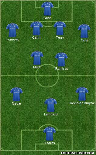 Chelsea Formation 2013
