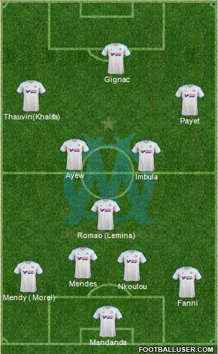 Olympique de Marseille Formation 2013