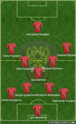 Russia Formation 2013