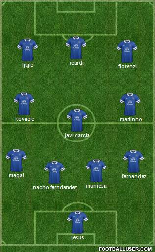 Everton Formation 2013