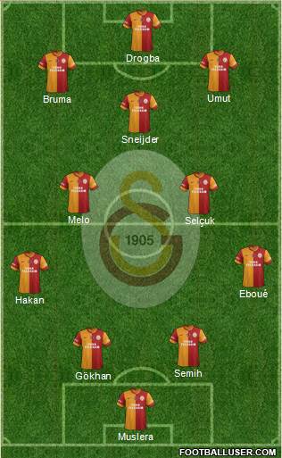 Galatasaray SK Formation 2013