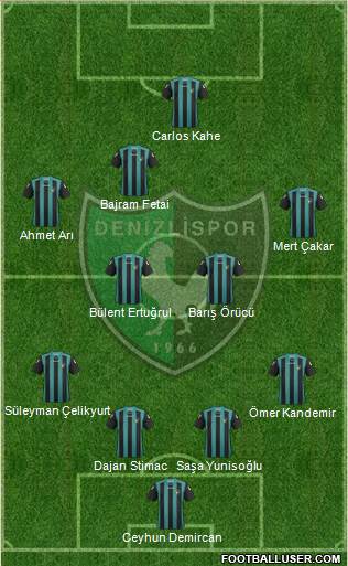 Denizlispor Formation 2013