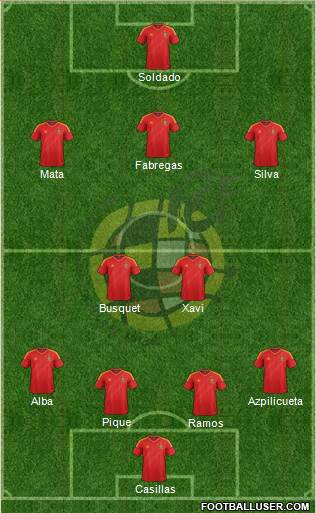 Spain Formation 2013