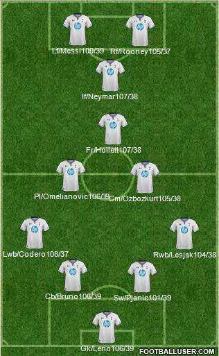 Tottenham Hotspur Formation 2013