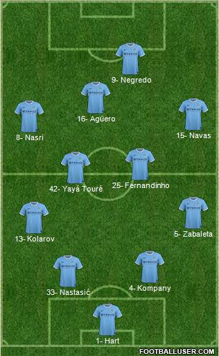 Manchester City Formation 2013