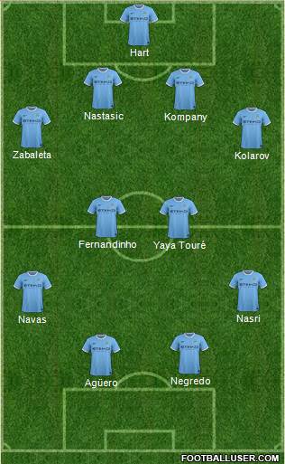 Manchester City Formation 2013