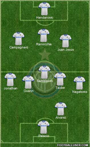 F.C. Internazionale Formation 2013