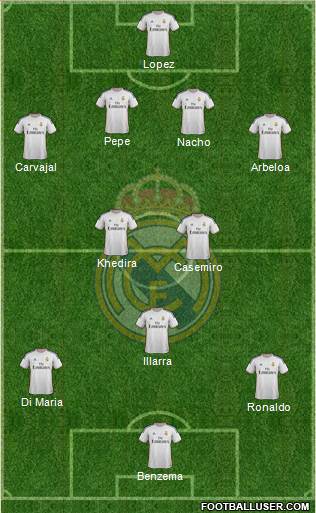 Real Madrid C.F. Formation 2013