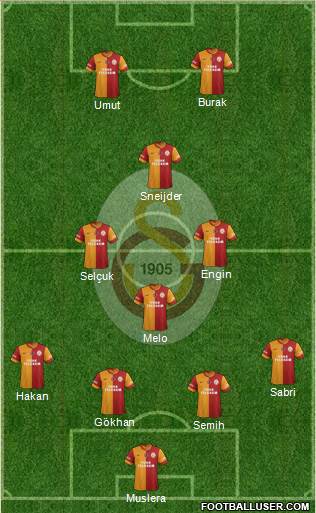 Galatasaray SK Formation 2013