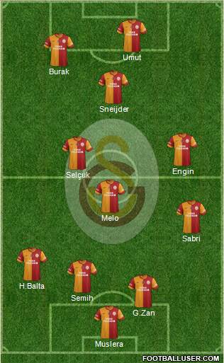 Galatasaray SK Formation 2013