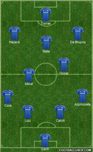 Chelsea Formation 2013