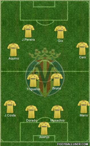 Villarreal C.F., S.A.D. Formation 2013