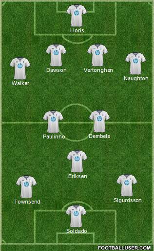 Tottenham Hotspur Formation 2013