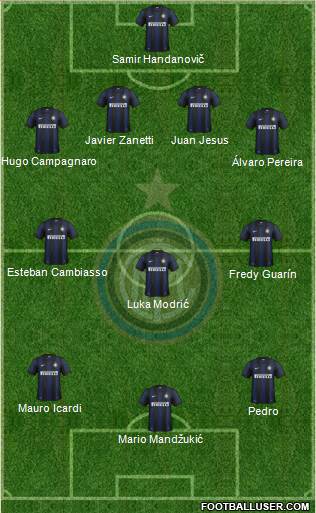 F.C. Internazionale Formation 2013