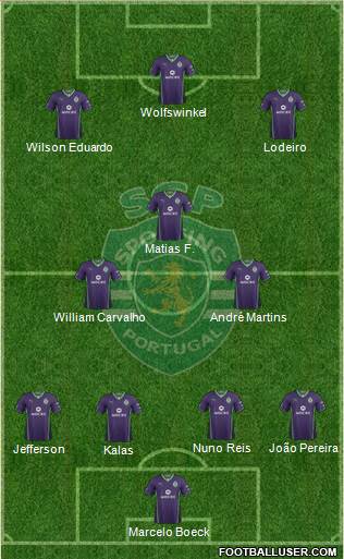 Sporting Clube de Portugal - SAD Formation 2013