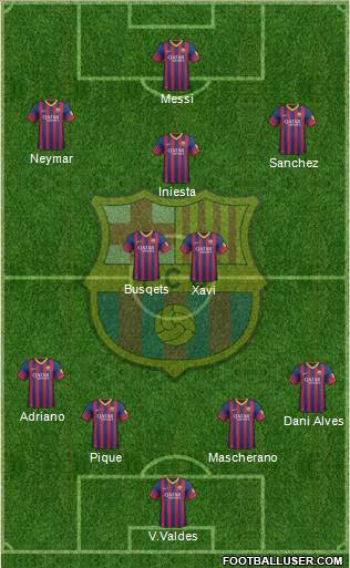 F.C. Barcelona Formation 2013