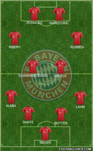 FC Bayern München Formation 2013