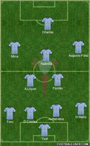 R.C. Celta S.A.D. Formation 2013
