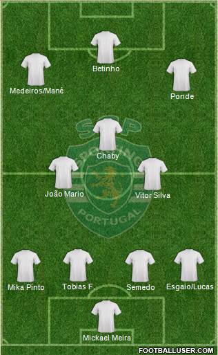 Sporting Clube de Portugal - SAD Formation 2013