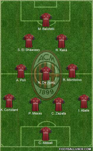 A.C. Milan Formation 2013