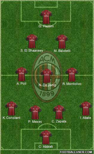 A.C. Milan Formation 2013