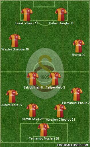 Galatasaray SK Formation 2013