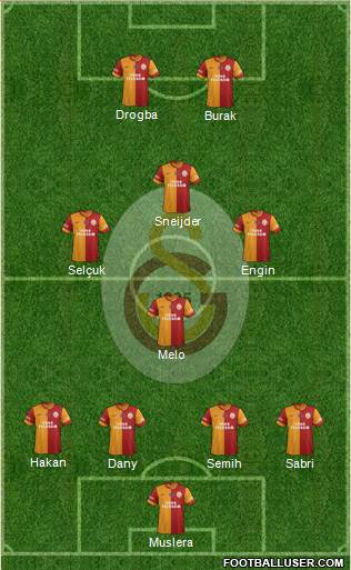 Galatasaray SK Formation 2013