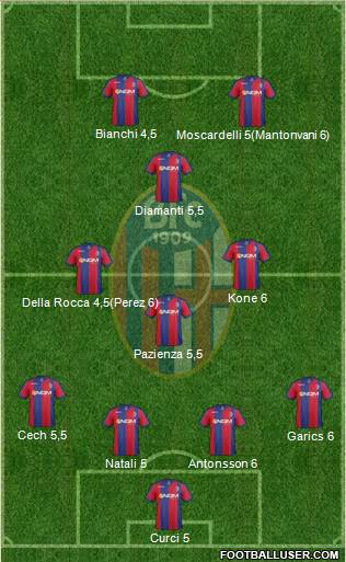 Bologna Formation 2013