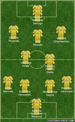 Arsenal Formation 2013