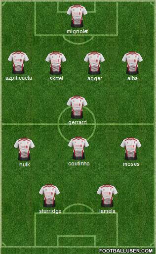 Liverpool Formation 2013