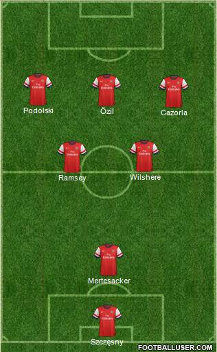 Arsenal Formation 2013