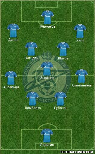 Zenit St. Petersburg Formation 2013