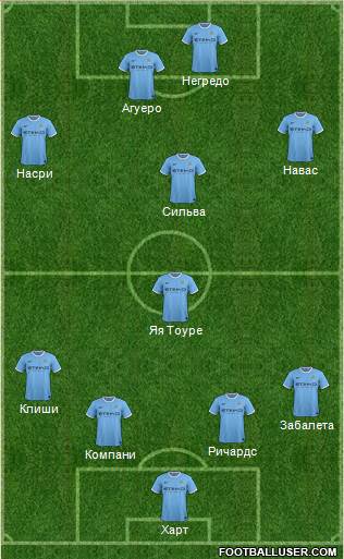Manchester City Formation 2013